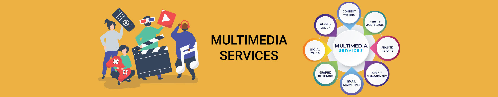 Multimedia Presentation Services
