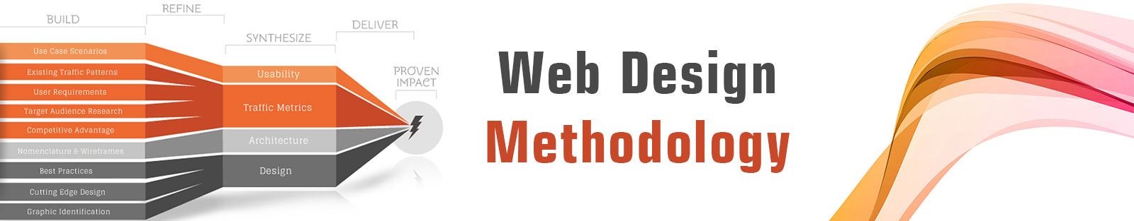 Web Design Methodology